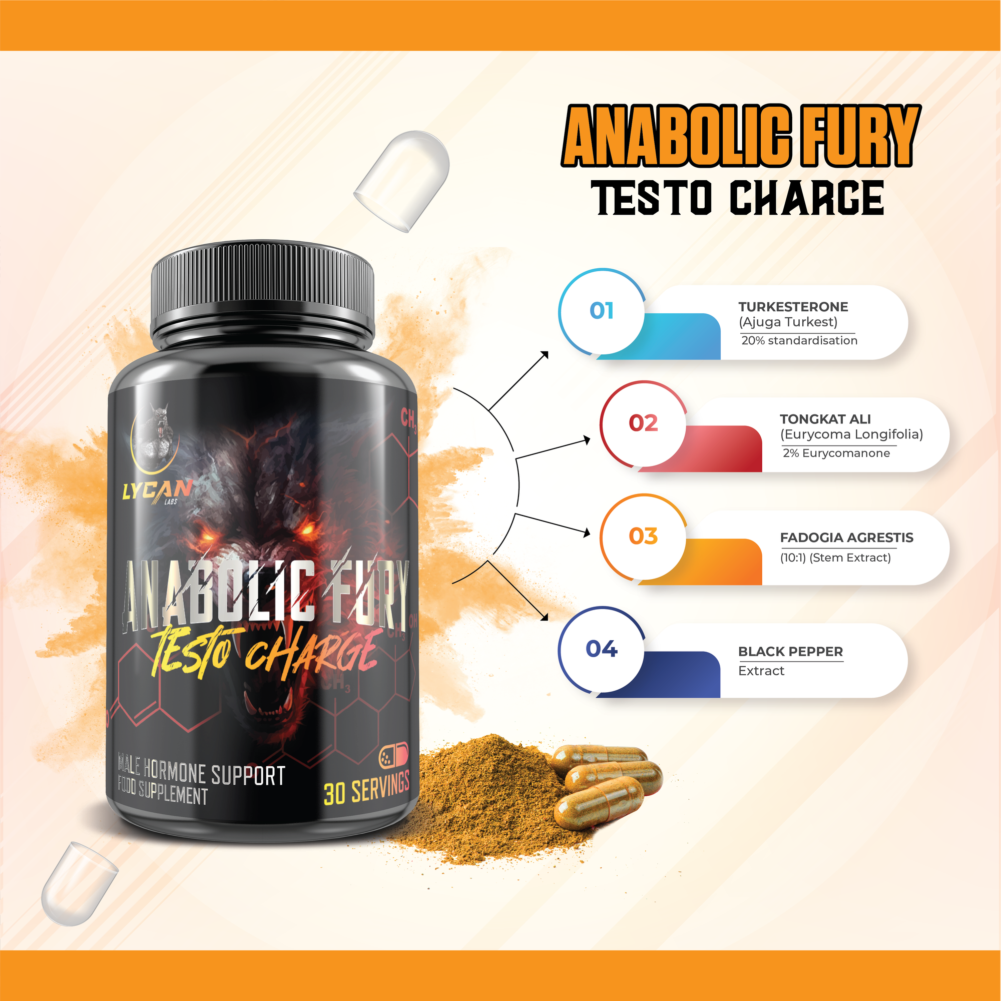 Anabolic Fury Testo Charge